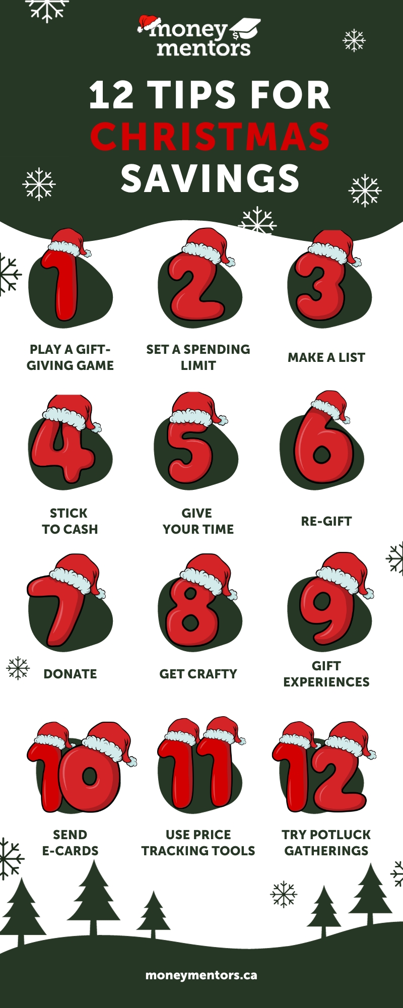 This is an infographic titled "12 Tips for Christmas Savings". It has a festive theme with snowflakes and Christmas trees in the background, and each tip is presented on a dark green oval with a large red number wearing a Santa hat. The tips are as follows: 1. Play a gift-giving game, 2. Set a spending limit, 3. Make a list, 4. Stick to cash, 5. Give your time, 6. Re-gift, 7. Donate, 8. Get crafty, 9. Gift experiences, 10. Send e-cards, 11. Use price tracking tools, and 12. Try potluck gatherings. At the bottom, there's a URL: moneymenotrs.ca, suggesting this is a resource provided by Money Mentors. The purpose of the infographic is to provide viewers with creative ideas to save money during the Christmas season.